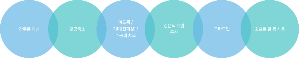 잔주름 개선, 모공축소,여드름,기미(진피성),주근깨치료 검은색계열 문신, 오타모반, 소프트 필 등 사용