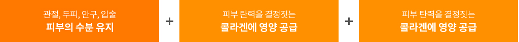 관절,두피,안구,입술 피부의 수분유지 / 피부 탄력을 결정짓는 콜라겐에 영양 공급 / 피부 탄력을 결정짓는 콜라겐에게 영양공급